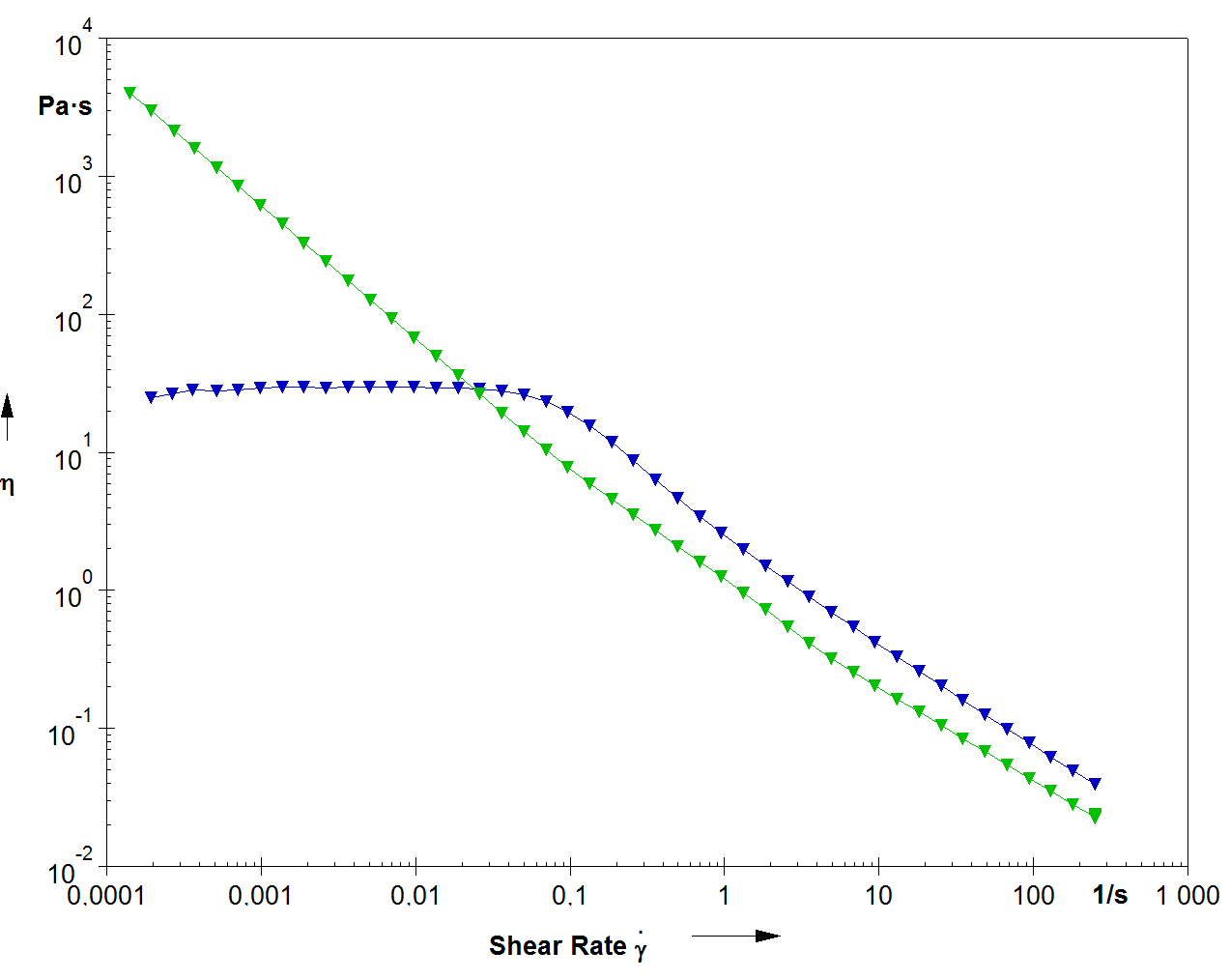 2017-03_2017-03-14-viscosity-exilva-vs-xanthan-gum