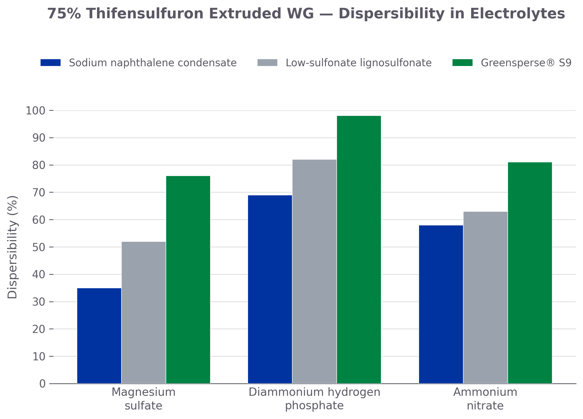 thifensulfuron_dispersibility thifensulfuron_dispersibility