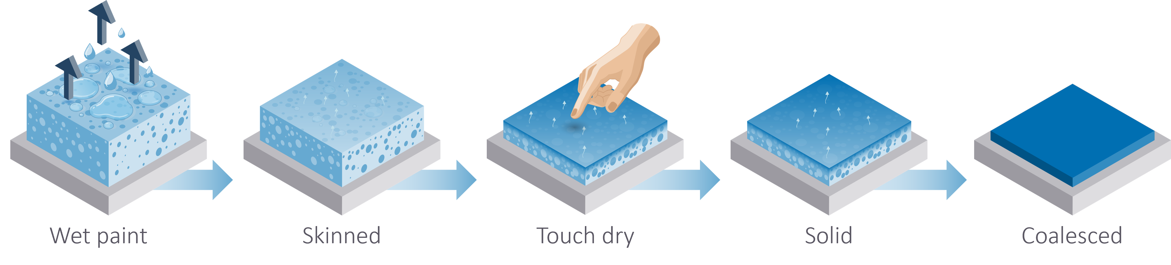 faster-drying-longer-open-time-ill-1