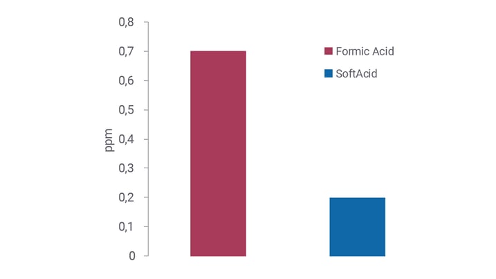 figure-2-evaporation-of-acid_1600x900