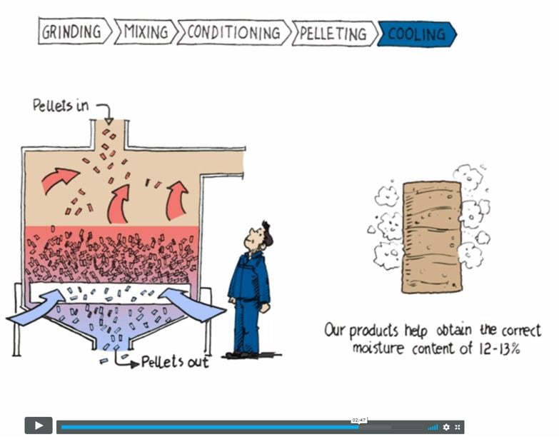 Pelleting movie cooling photo.jpg Pelleting movie cooling photo.jpg