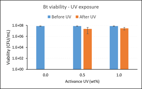 activance uv_2