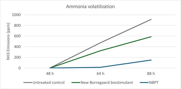 article_fertilizer coatings_2