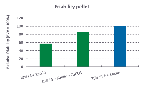 friability pellet