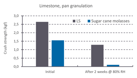limestone_sugarcane