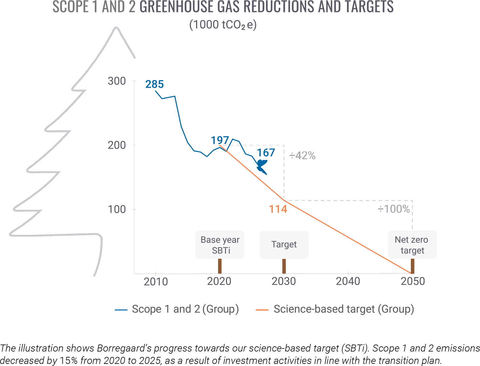 sustainabilitygraph