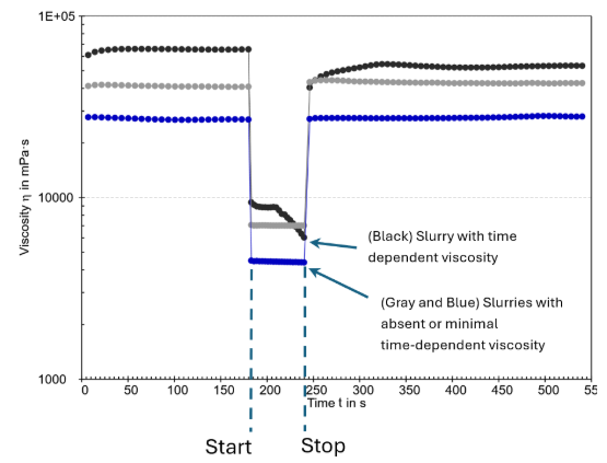 viscosity