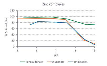zn_pn