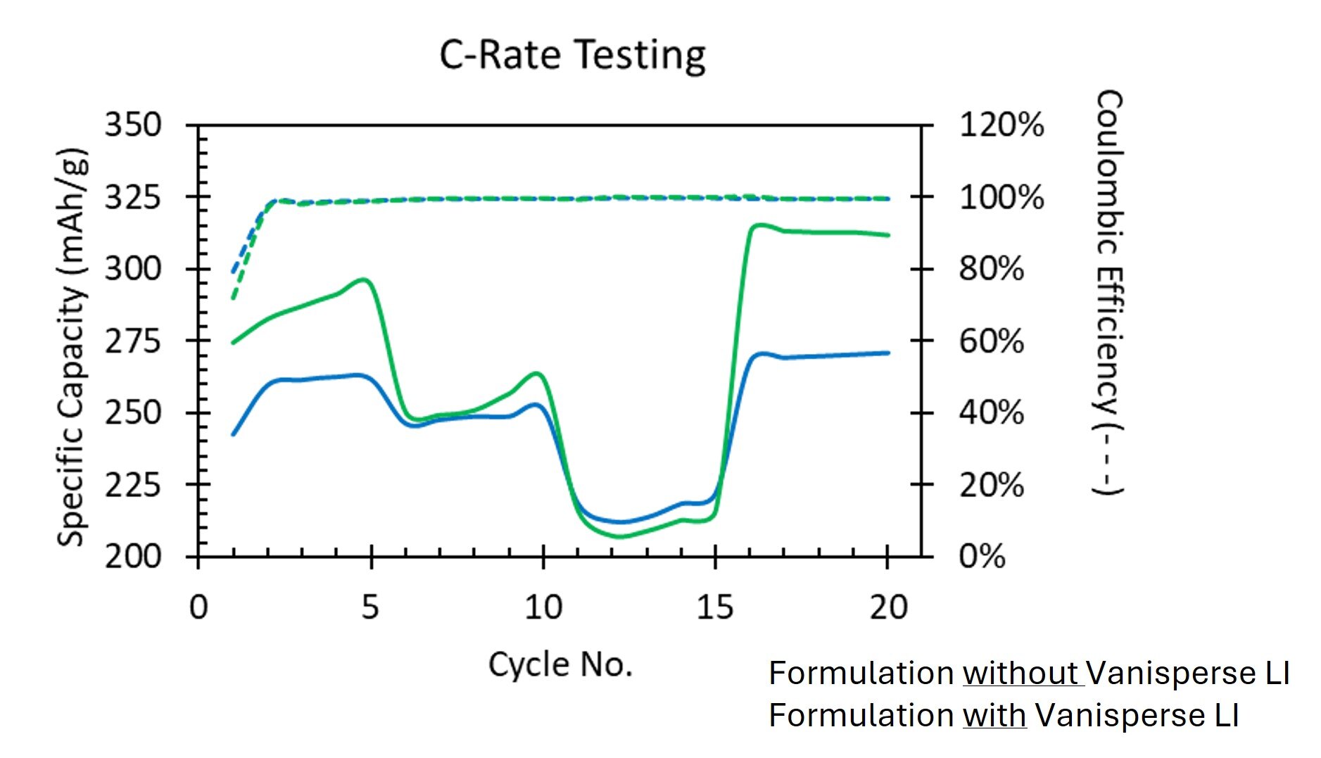 C-rate testing pp C-rate testing pp