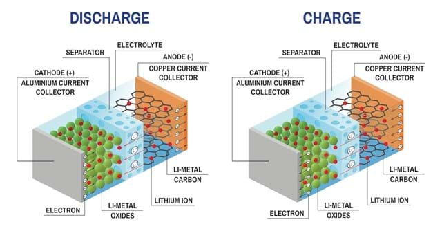 Alternatief Woud Prestatie All you need to know about dispersants for carbon in lithium-ion batteries  - Borregaard